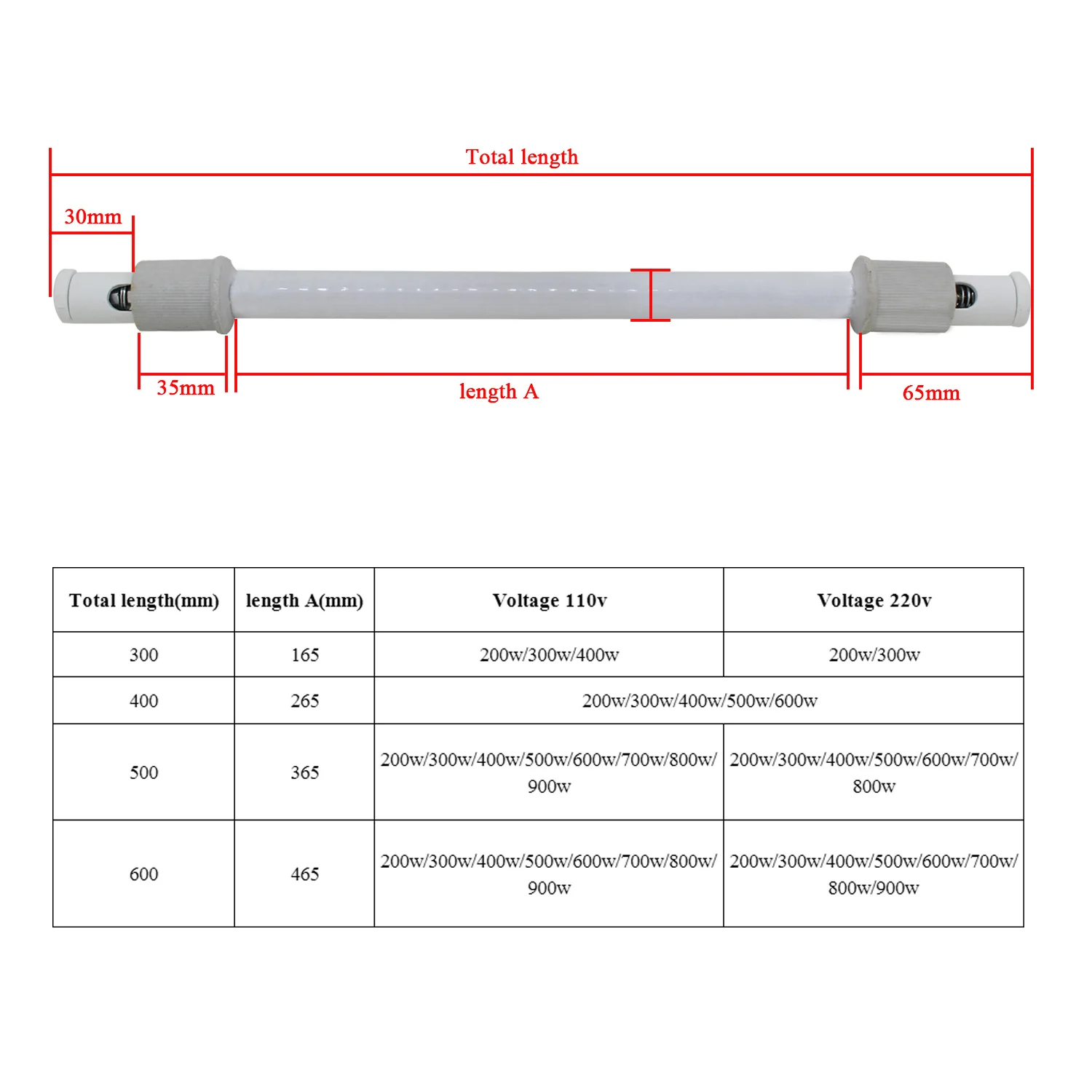 Ceramic Heater Tube Far Infrar - Ceramic Heat Emitter 评论和价格